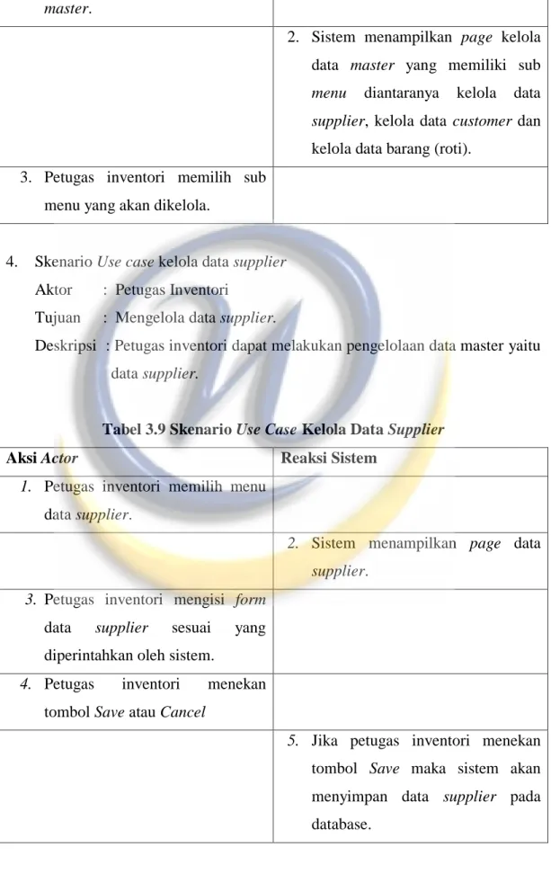 Tabel 3.9 Skenario Use Case Kelola Data Supplier 