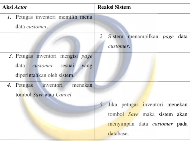 Tabel 3.10 Skenario Use Case Kelola Data Customer 