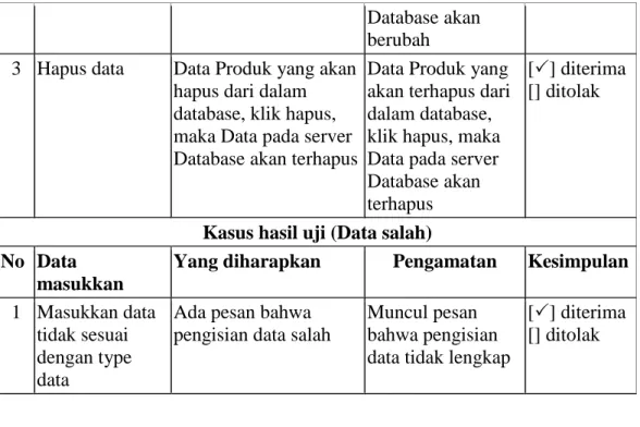 Tabel IV.4 Pengujian Sistem Data Bahan Baku    Kasus hasil uji (Data normal) 