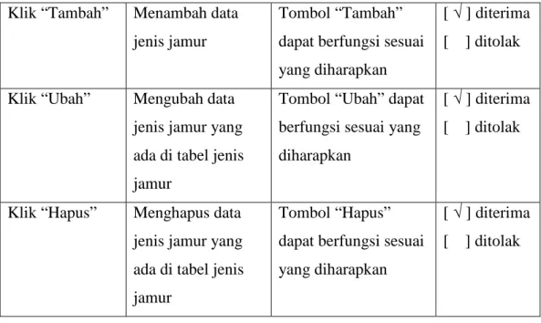 Tabel IV.3. Data Ciri Jamur 