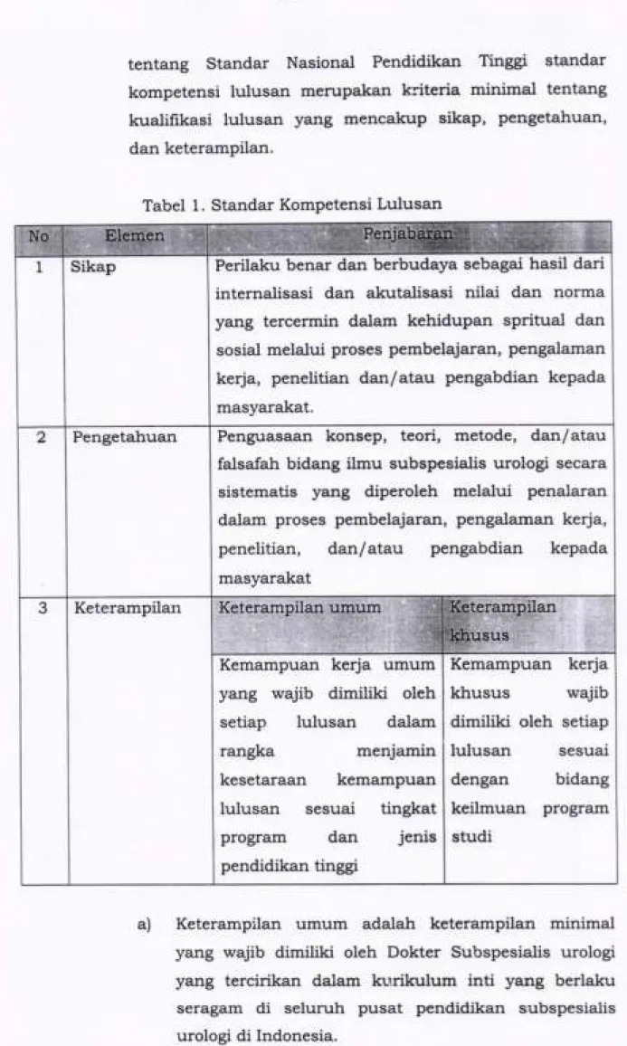 Tabel  1.  Standar  Kompetensi  Lulusan