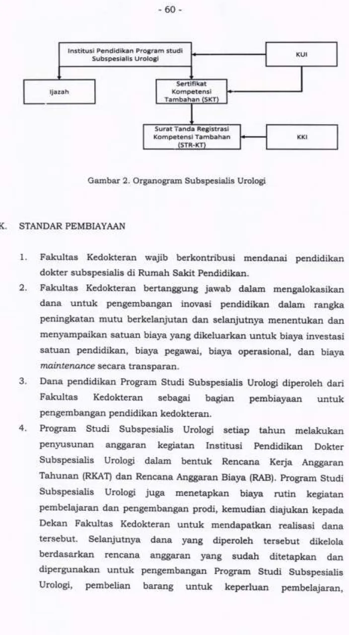 Gambar  2. Organogram  Subspesialis  Urologi