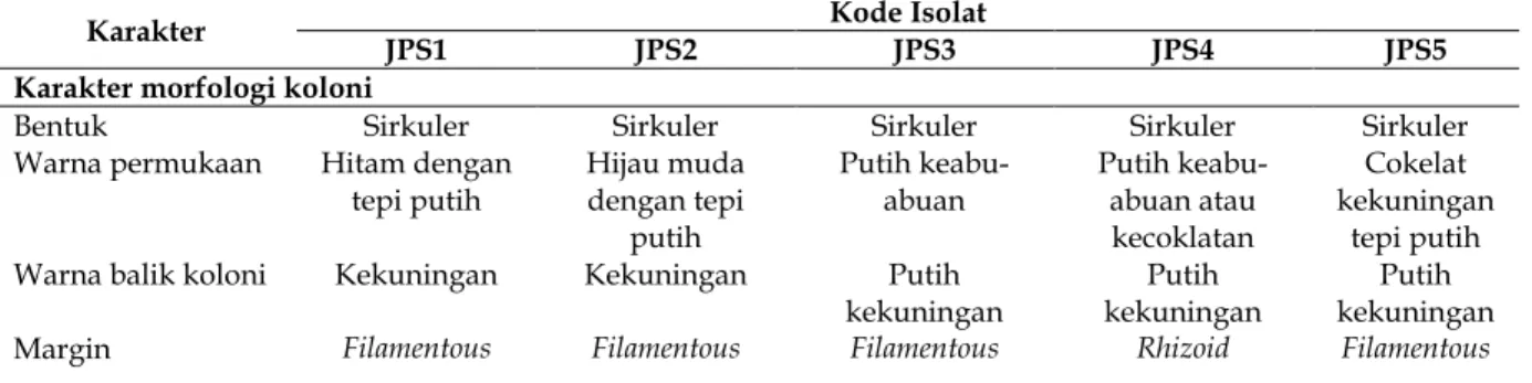 Tabel 1. Karakterisasi isolat jamur selulolitik kode JPS1-JPS5 inkubasi 7 hari 