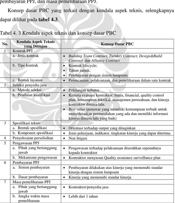 Tabel 4. 3 Kendala aspek teknis dan konsep dasar PBC 