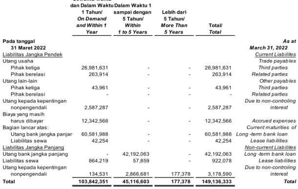 Tabel Risiko Likuiditas    Liquidity Risk Tables 