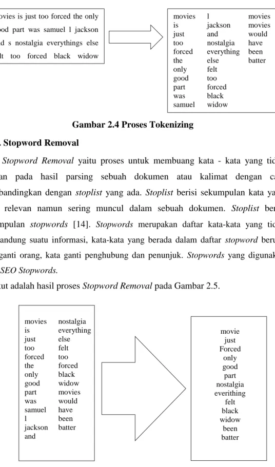 Gambar 2.4 Proses Tokenizing  2.2.4. Stopword Removal 