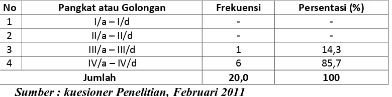 Tabel 2 Distribusi Responden Berdasarkan Usia 