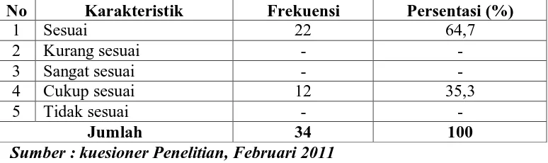 Tabel 22 Distribusi Jawaban Responden Tentang Kenaikan Pangkat Yang Di 