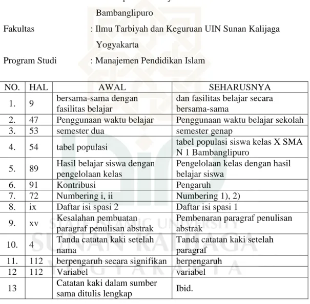 4.  54  tabel populasi  tabel populasi siswa kelas X SMA  N 1 Bambanglipuro 