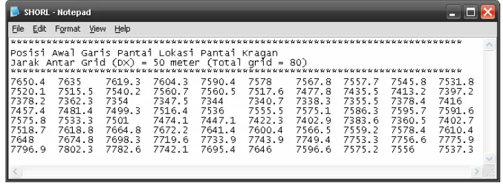Gambar 5.10 Input data ordinat pada file SHORM.blg. 