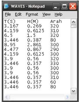 Gambar 5.11 Input data gelombang pada file WAVES.blg. 