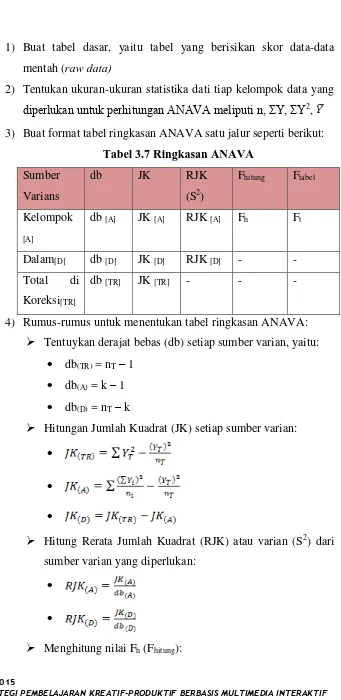 Tabel 3.7 Ringkasan ANAVA 