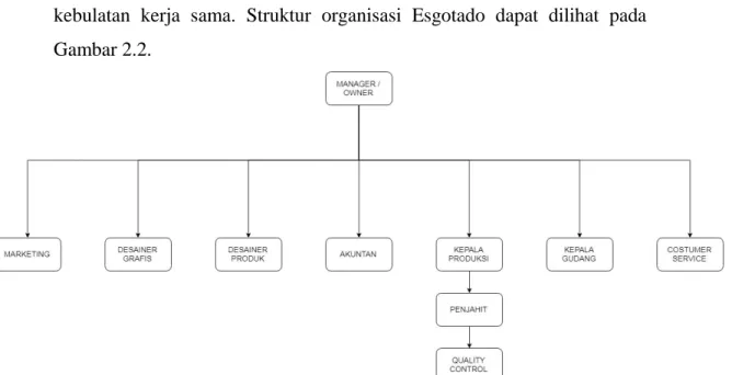 Gambar 2.2 Struktur Organisasi Esgotado 
