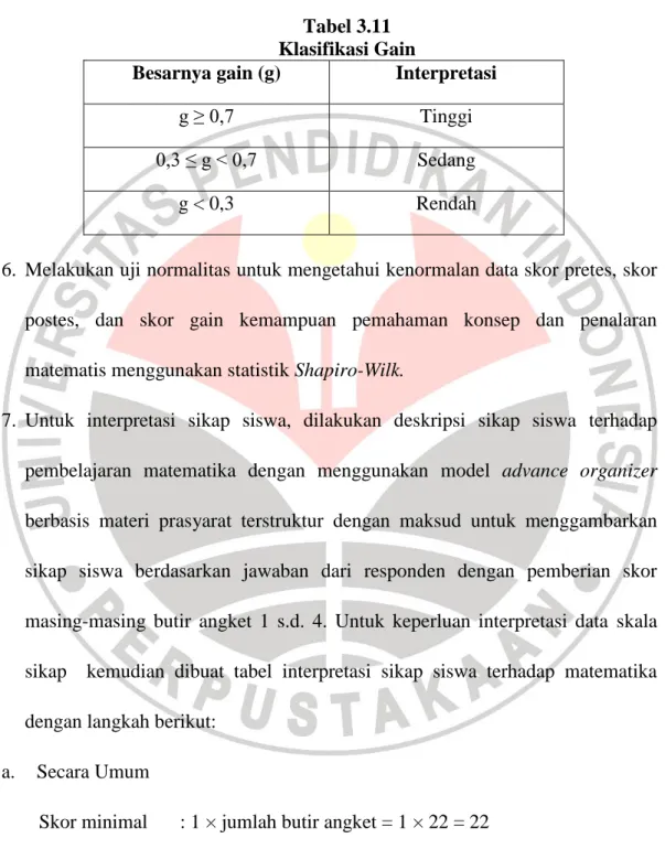 Tabel 3.11  Klasifikasi Gain 