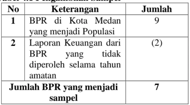Tabel 4.1 Pengambilan Sampel  