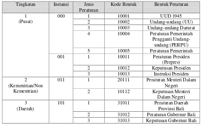 Gambar 3. Kondisi SISKUM yang diharapkan 