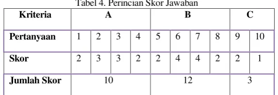Tabel 4. Perincian Skor Jawaban 
