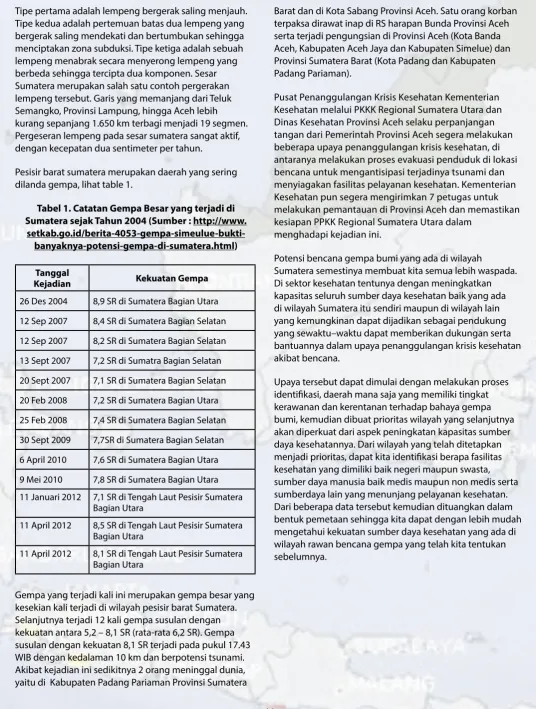 Tabel 1. Catatan Gempa Besar yang terjadi di 