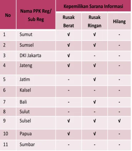 Tabel 2