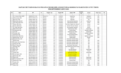 DAFTAR URUT KEPANGKATAN PEGAWAI NEGERI SIPIL LINGKUP DINAS KESEHATAN ...