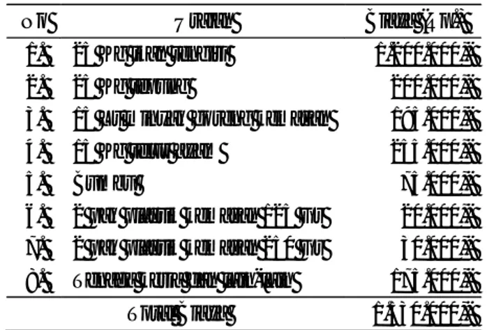 Tabel 1. Biaya Produksi Krupuk Amplang