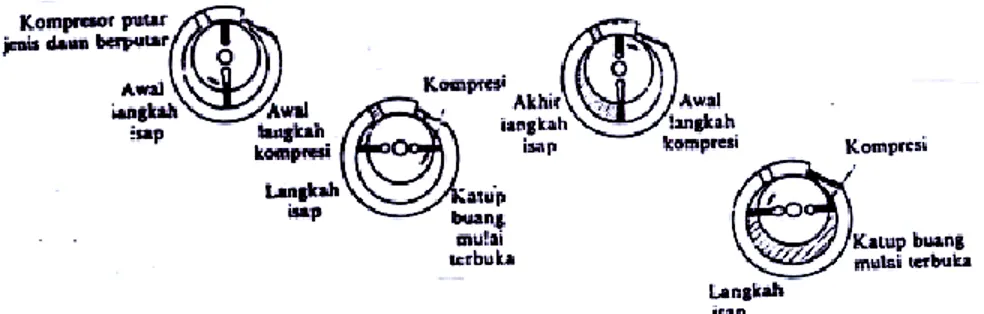 Tabel 2.1. Konstruksi kompresor torak 
