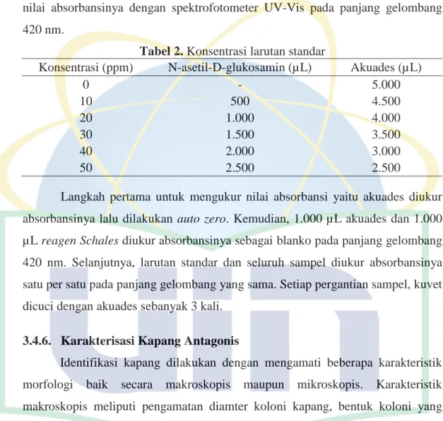 Tabel 2. Konsentrasi larutan standar 