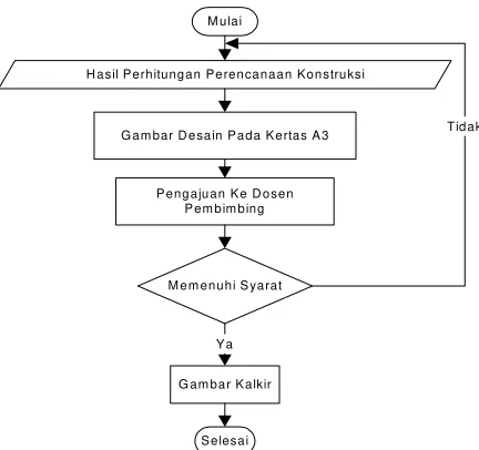 Gambar Desain Pada Kertas A3