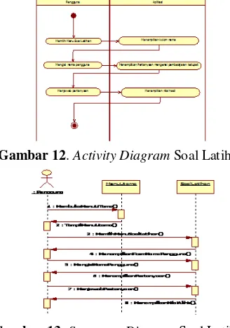 Gambar 13.  Sequence Diagram Soal Latihan 