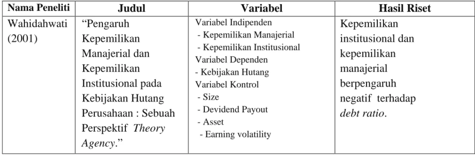 Tabel  2.1   Tabel Penelitian Terdahulu 