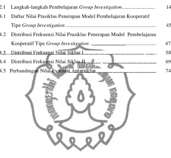 Tabel Halaman