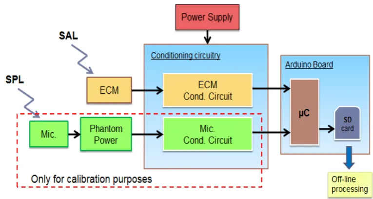Figure 2. Schematic for Calibration Circuit  