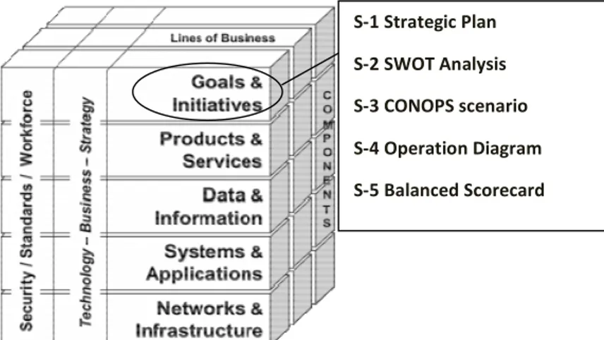 Gambar 2.8  Enterprise Architecture EA 3  Cube  TM  (Goals &amp; Initiatives)