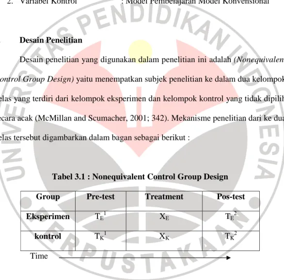 Tabel 3.1 : Nonequivalent Control Group Design 