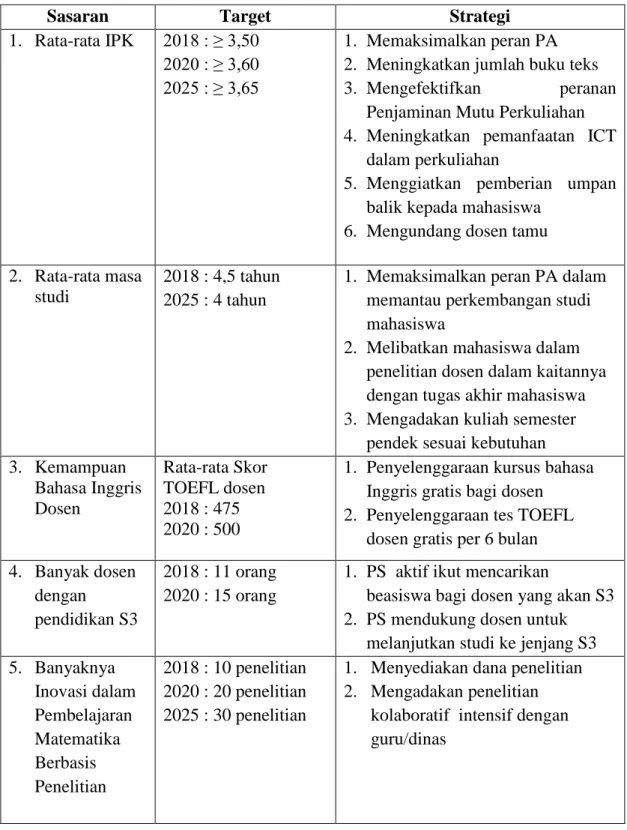 Tabel 1.Sasaran, Target, dan Strategi Program Studi Pendidikan Matematika 