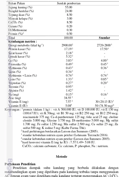 Tabel 1  Komposisi dan kandungan nutrien ransum kontrol (R0) pada penelitian 