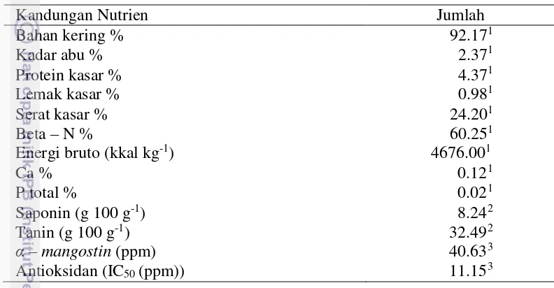 Tabel 2  Kandungan nutrien dan senyawa non nutrien tepung kulit manggis 