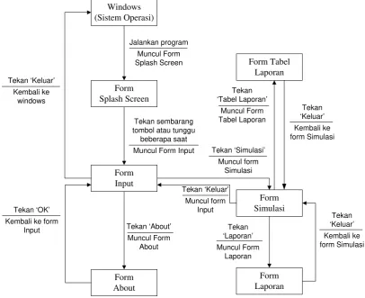 Tabel Laporan