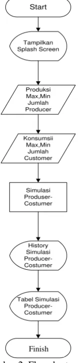Tabel Simulasi 