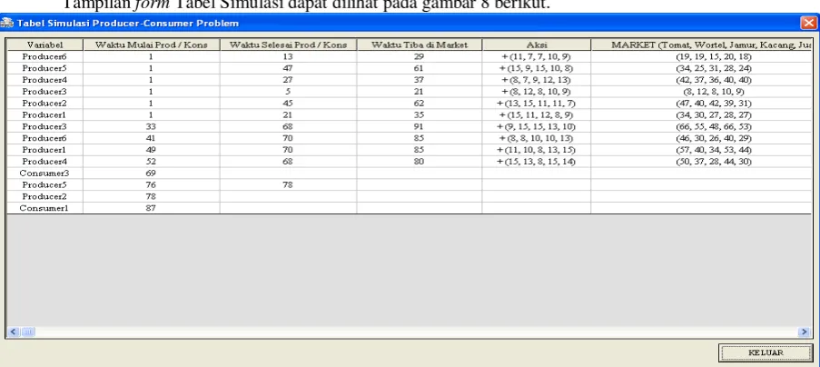 Gambar 7. Tampilan form History 