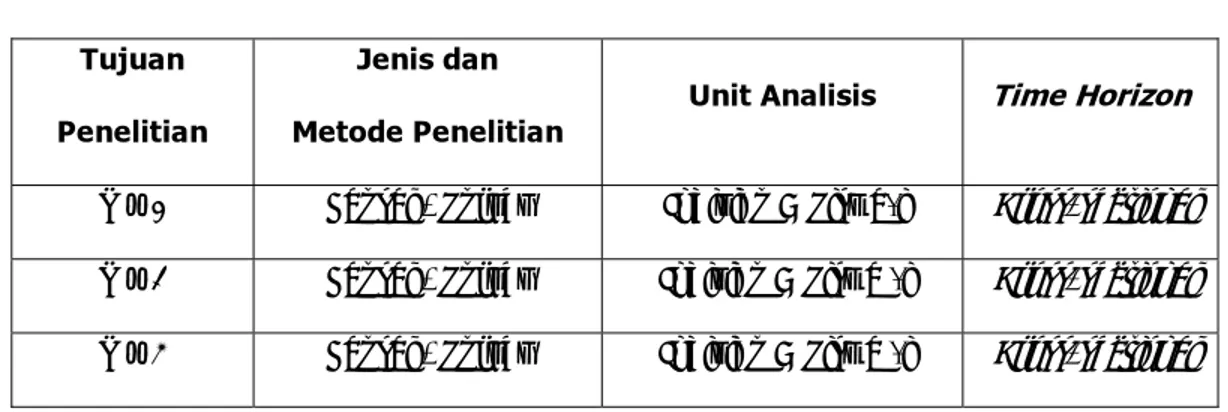 Tabel 3.1.  Desain Penelitian  Tujuan 