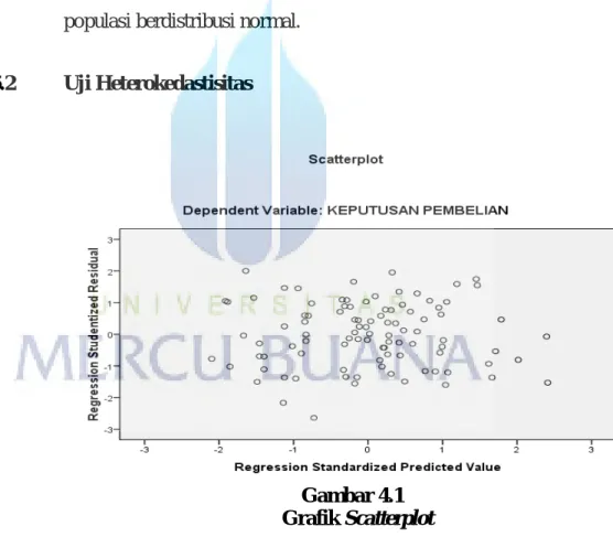 Gambar 4.1          Grafik Scatterplot 