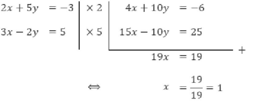 Grafik dari persamaan-persamaan m – n = 26 dan m + n = 44 dapat digambarkan seperti berikut
