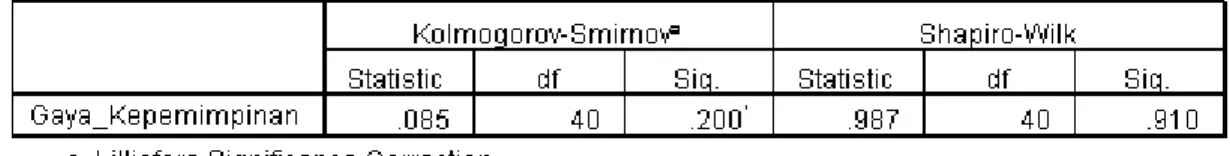 Tabel 4.5 Kolmogorov-Smirnov Test Variabel Gaya Kepemimpinan 