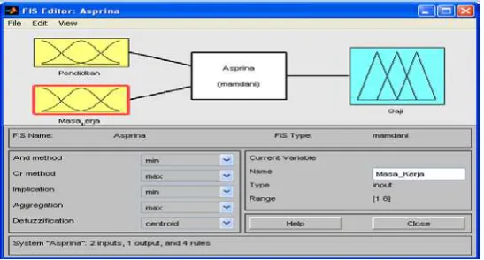 Gambar. 6 Pemberian nama variabel input Masa Kerja 