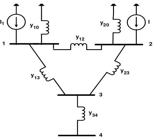 Gambar 2.2 Diagram Impedansi 
