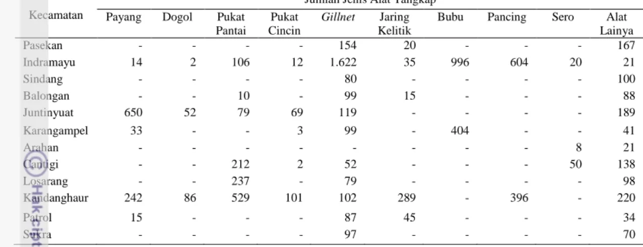 Tabel 7 Jumlah dan jenis alat tangkap di Kabupaten Indramayu tahun 2011   Kecamatan 