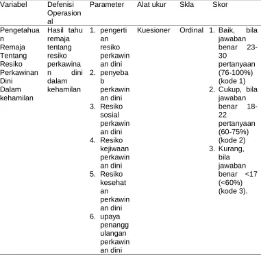 Tabel : 3.1 Variabel  Definisi Operasional 