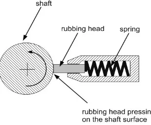 Gambar 4. Pemasangan sensor arah radial vertikal dan horizontal pada rumah bearing 