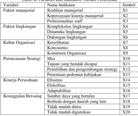 Gambar 1. Desain Penelitian 